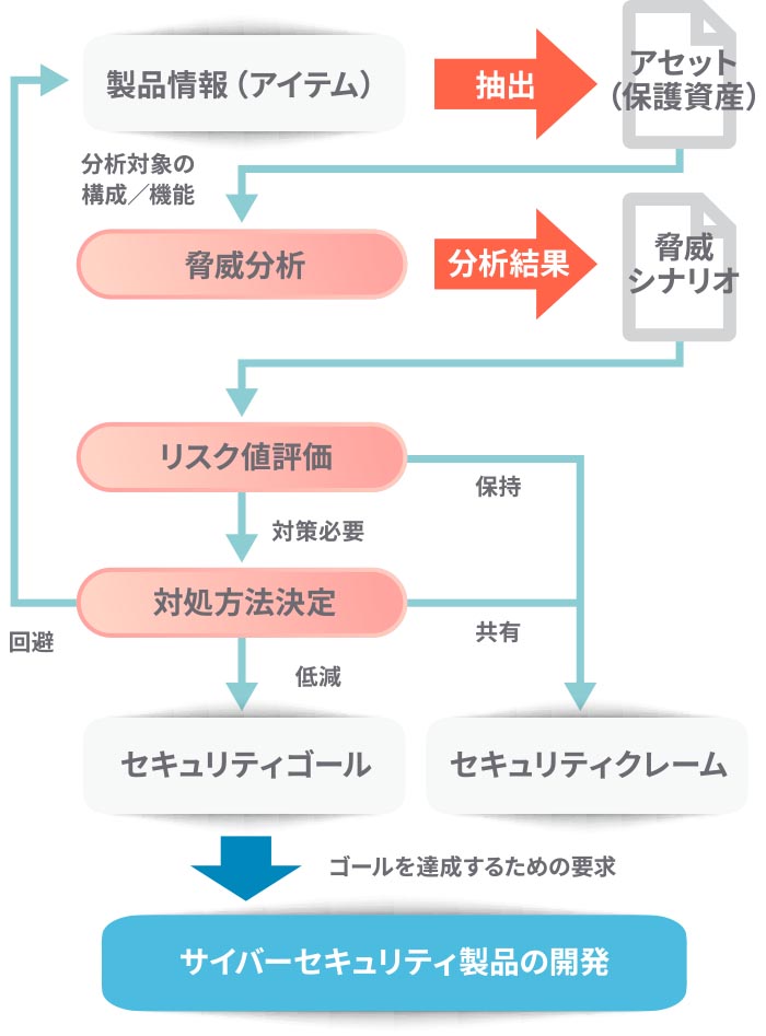 図６．サイバーセキュリティコンセプトの概要