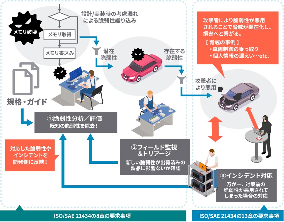 図8．SIRT活動として実施すべき活動