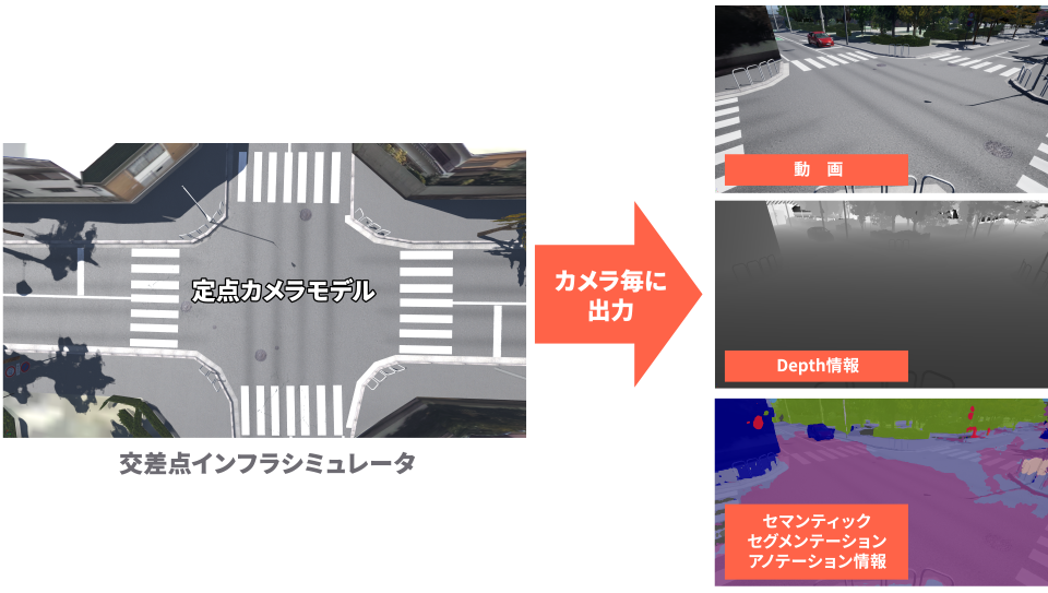 ITSによる支援の形を検討するツールとして活用