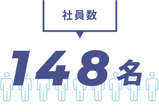 社員数148名