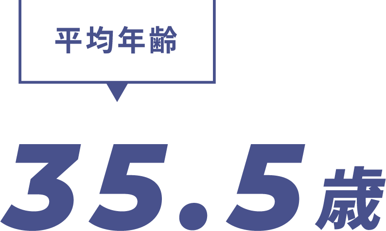 平均年齢 35.5歳