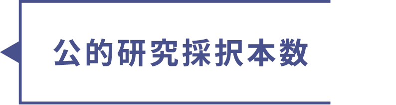 公的研究採択本数