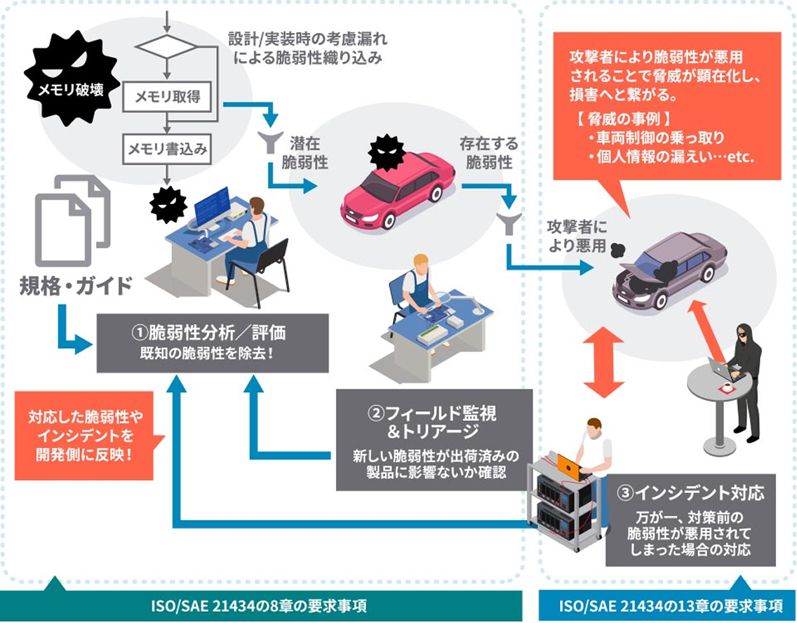 図8. SIRT活動として実施すべき活動