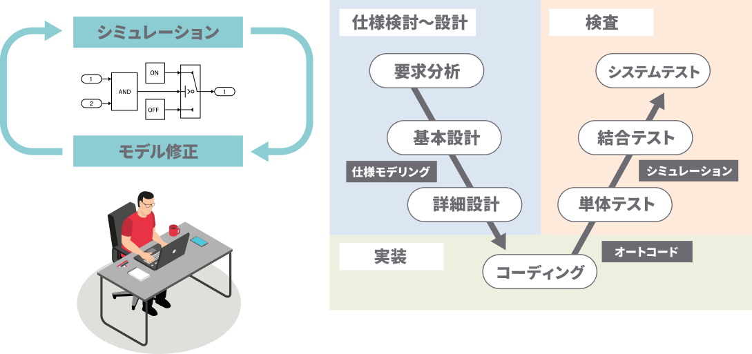 図フロントローディング