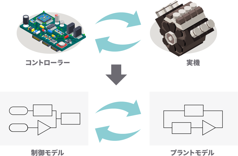 実機削減