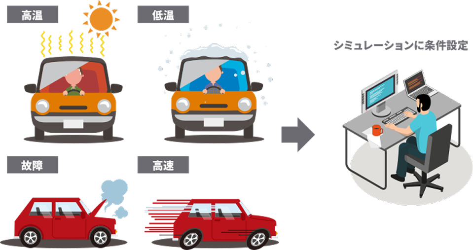 実機削減